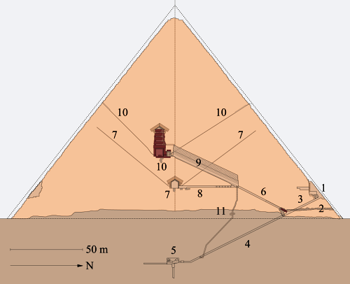 Great pyramid of Giza internal structure